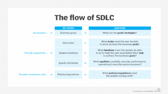 sdlc process with example