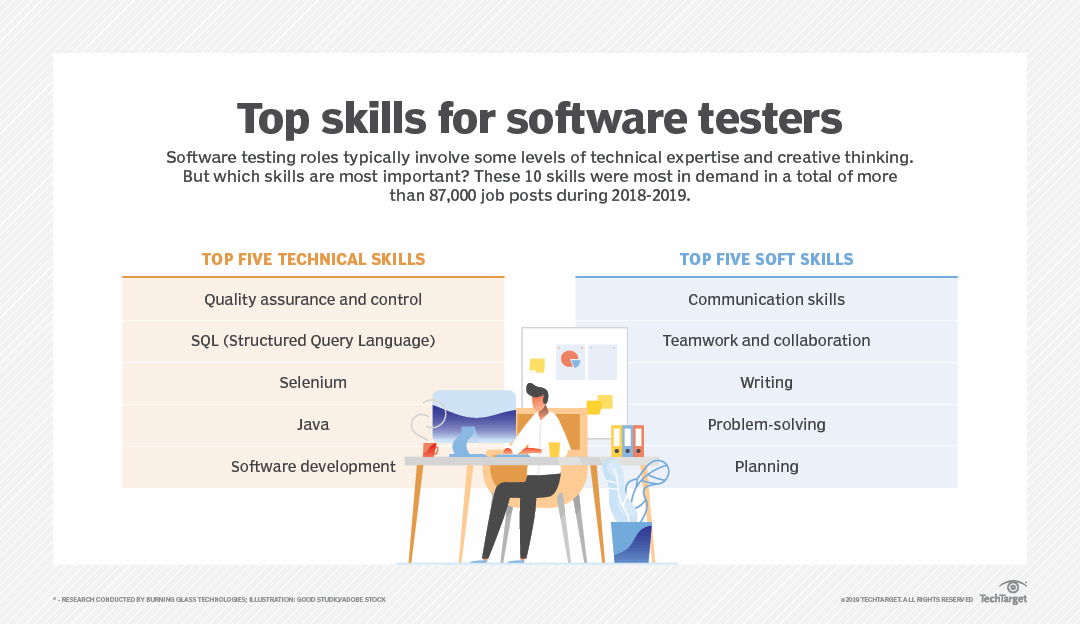 Testing skills. Hard skills тестировщика. Набор skill тестировщик. Manual QA skills. Hard and Soft skills for Tester it.