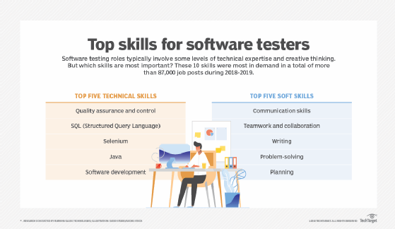software tester skills