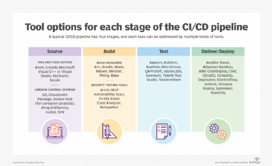 Vulnerability Scanning in your CI/CD Pipeline - Part Two