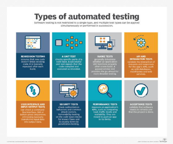 Automated Testing or Test Automation? You Need Both