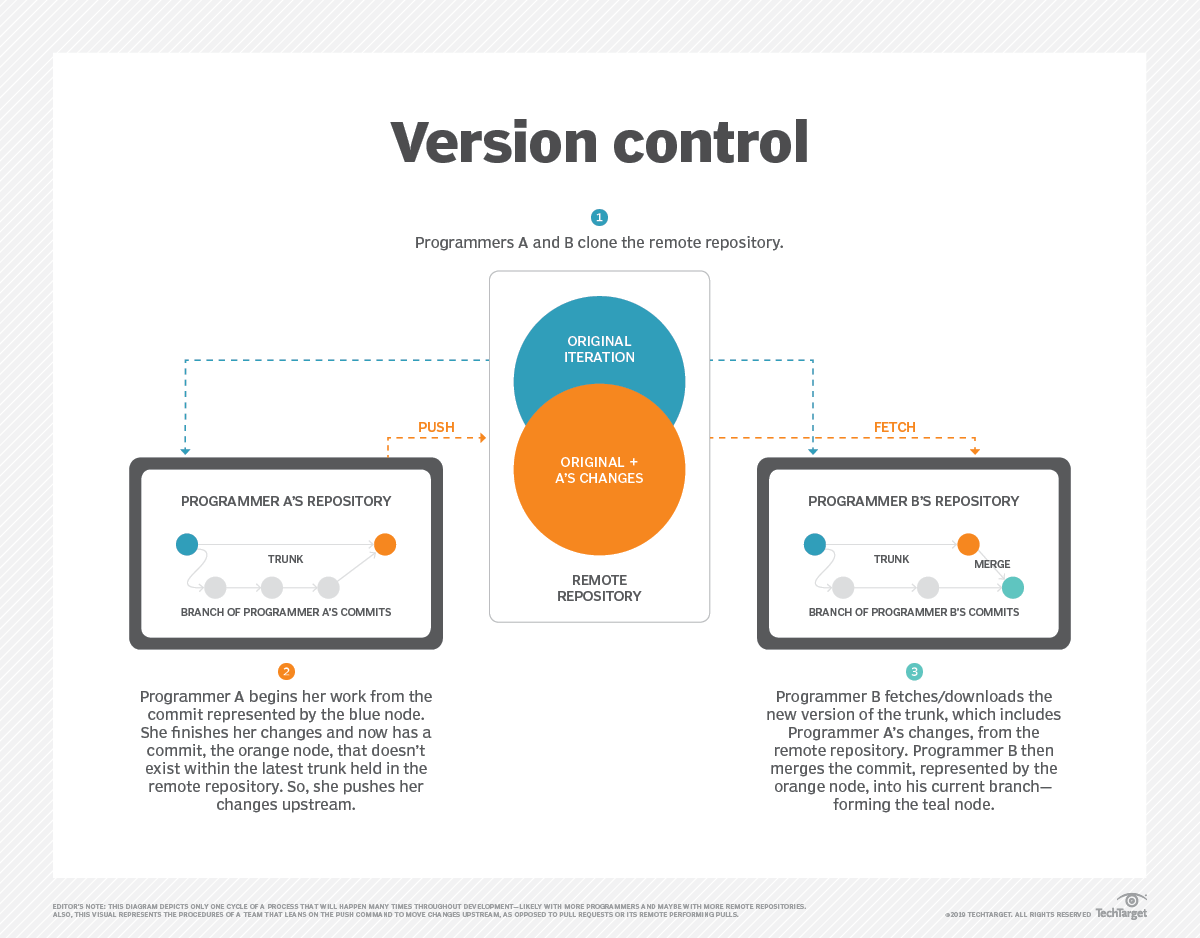 what-is-the-git-stash-command-definition-from-techtarget