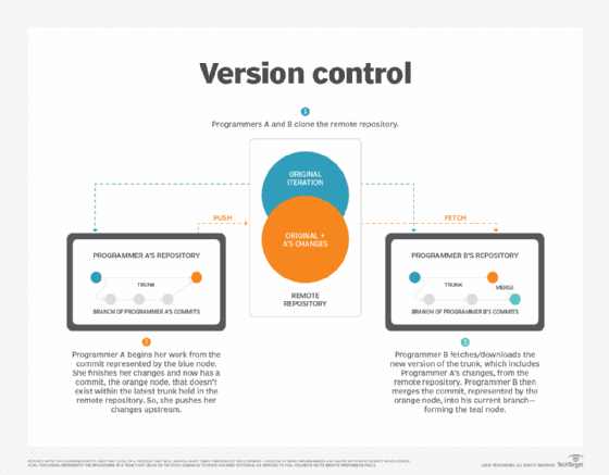 select-between-distributed-version-control-systems-and-tools-techtarget