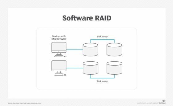 Know Your Options: SupremeRAID™ vs. Hardware RAID