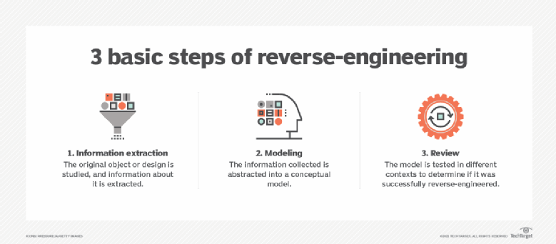 qu-es-la-ingenier-a-inversa-como-funciona-slideowl