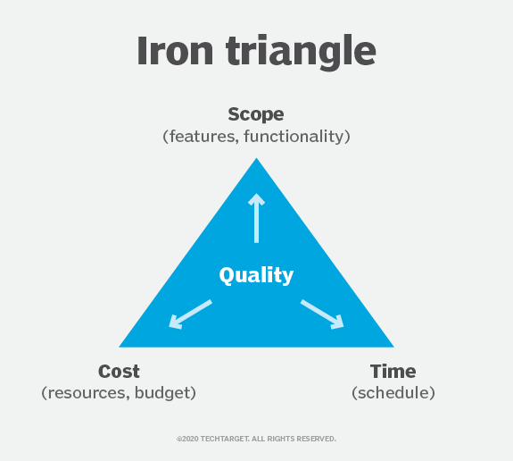 How to calculate project completion times | TechTarget