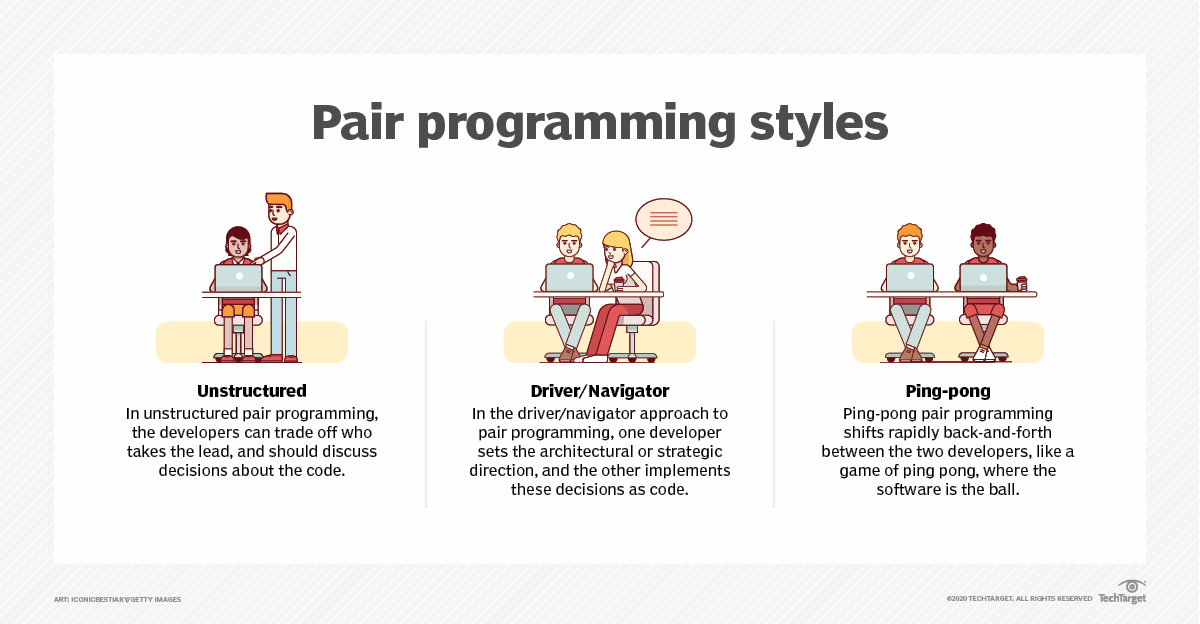 Softwarequal Pair Programming Styles F 