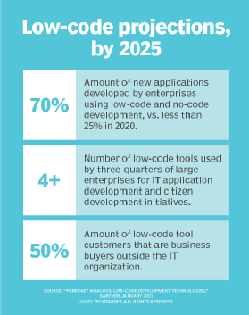 Low-code projections