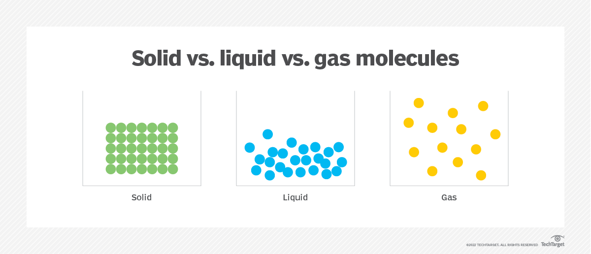 What are gases as a state of matter? TechTarget Definition