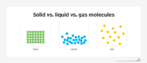 gases molecules