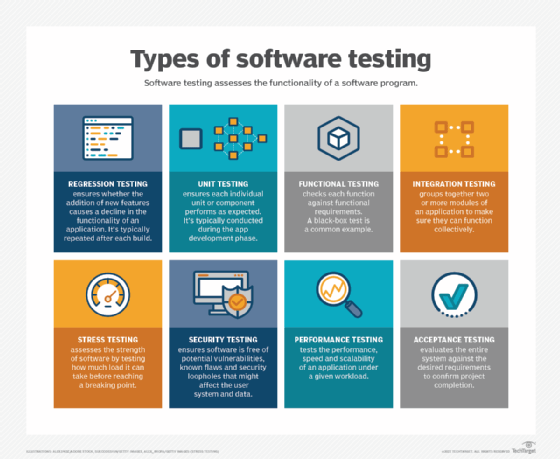 Web Application Testing - Software Testing
