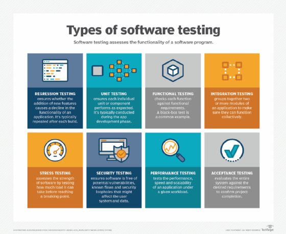 Requirements for Web Testing