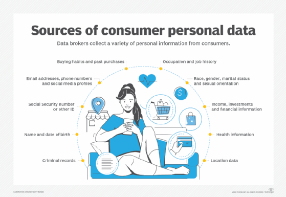 sources_of_consumer_personal_data-f_mobi