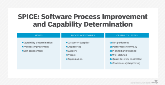 Software Process Improvement And Capability Determination | lupon.gov.ph