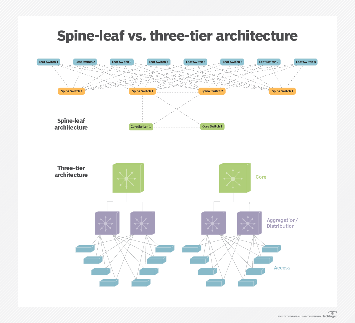 What Is Spine Leaf Architecture 