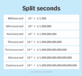 split seconds