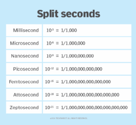 A chart comparing different measurements of time.