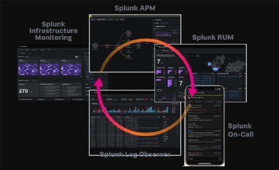 Splunk Observability integrates acquisitions boosts AIOps