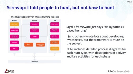 A presentation slide illustrates the hypothesis-driven threat hunting process.