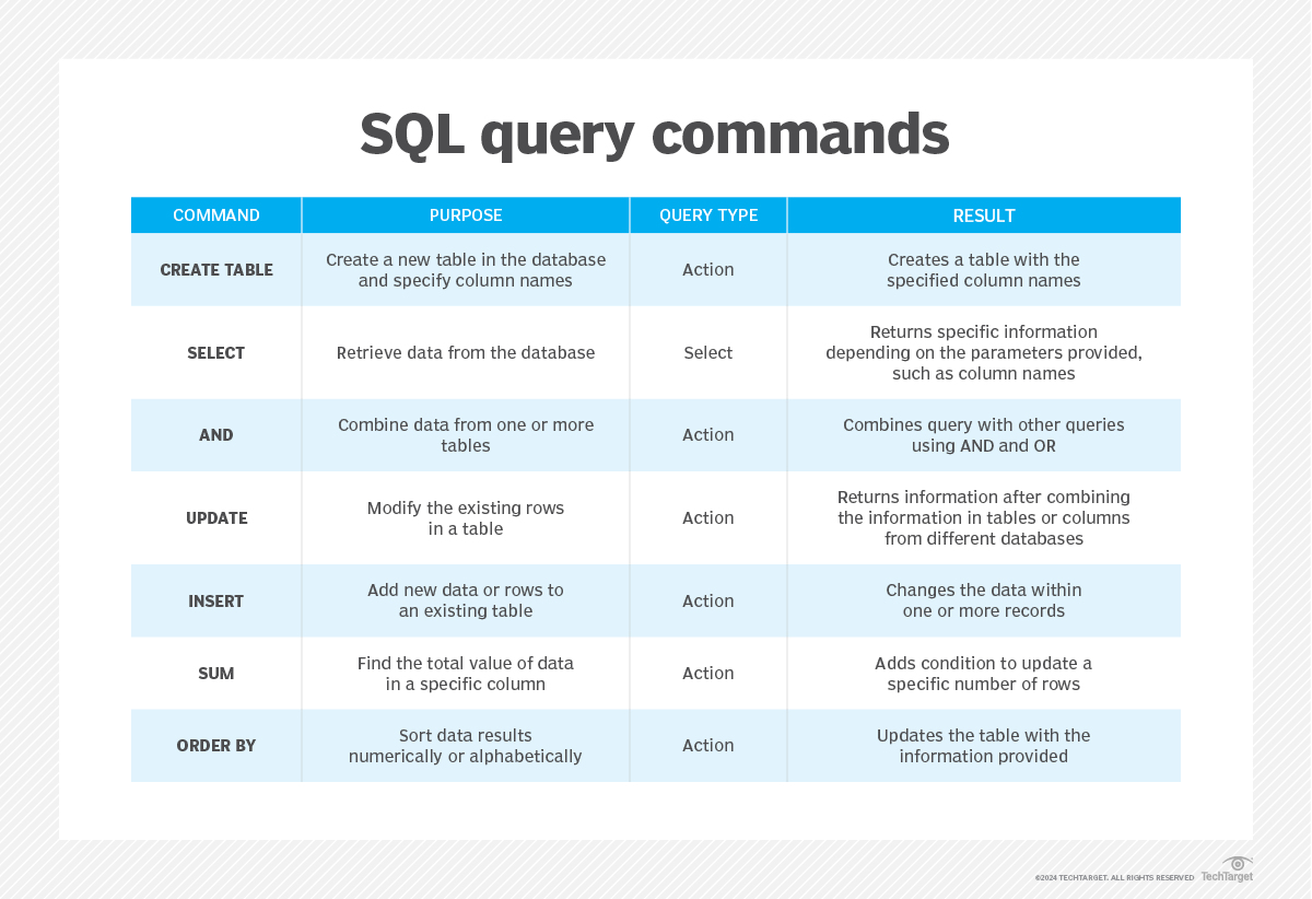 What is a query? | Definition from TechTarget