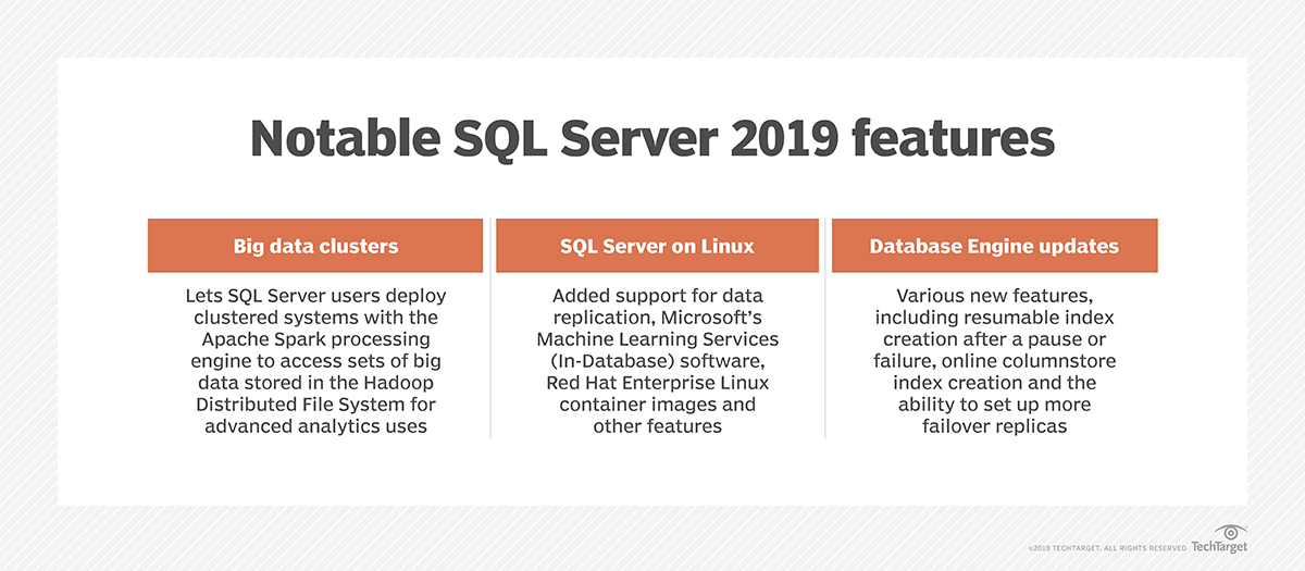 Las Características Nuevas Más útiles En Microsoft Sql Server 2019 Computer Weekly 1012