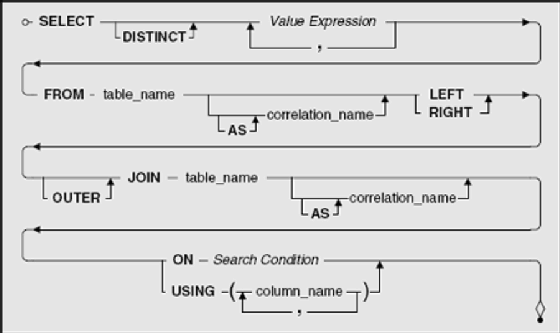 Transcend Occurrence Simplify Using a LEFT OUTER JOIN vs. RIGHT OUTER JOIN in SQL