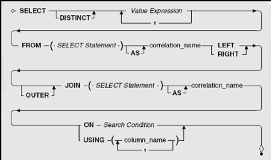 Using A Left Outer Join Vs Right Outer Join In Sql