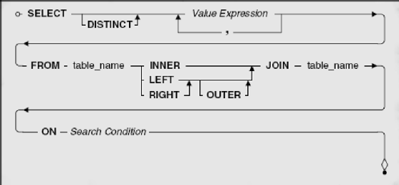 Using a LEFT OUTER JOIN vs. RIGHT OUTER JOIN in SQL | TechTarget