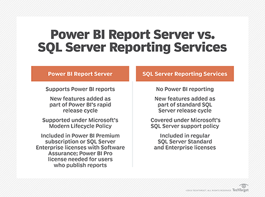 Power Bi Report Server Adds New Power Bi Reporting Options 5105