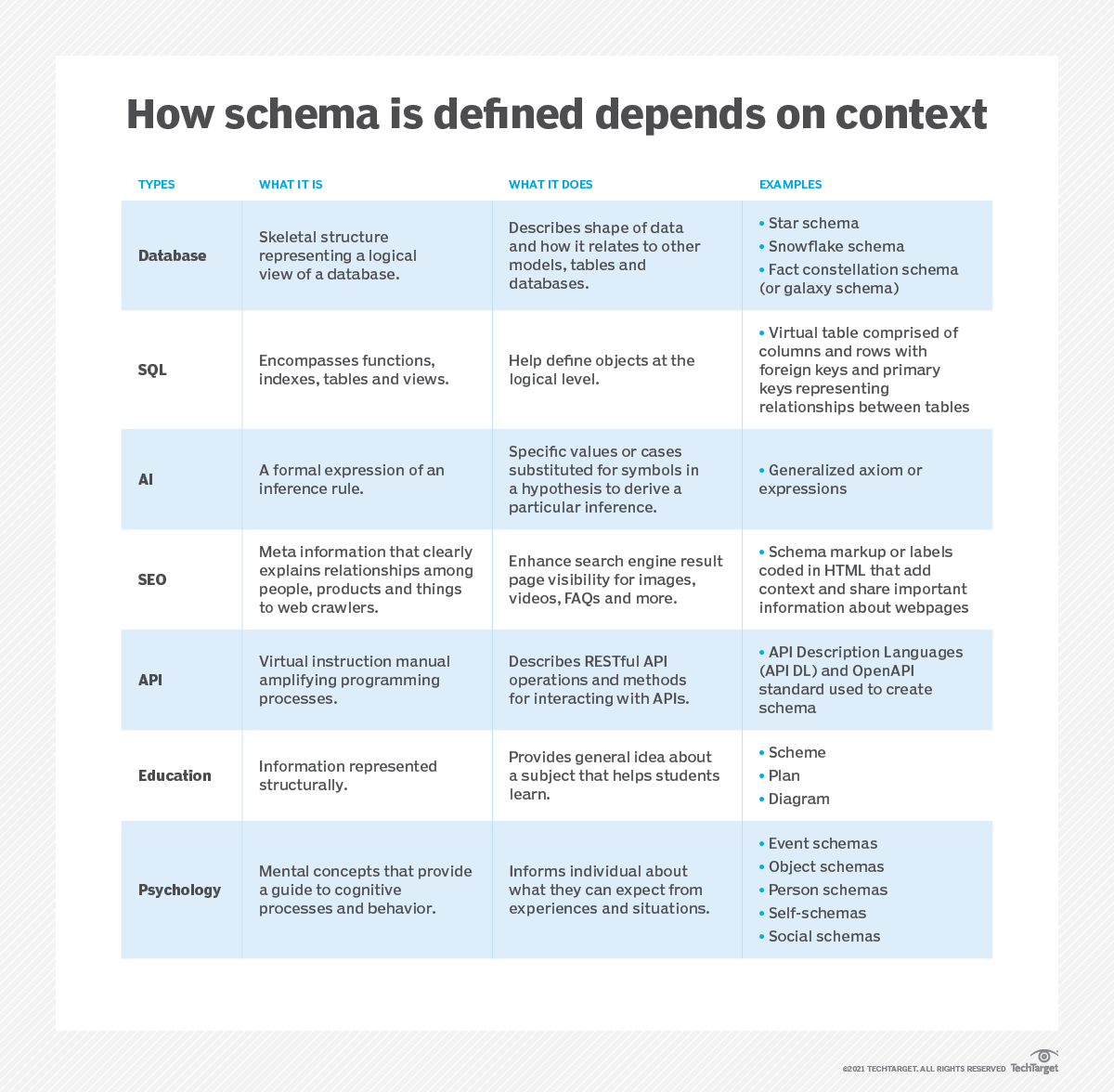 What is a schema? | Definition from TechTarget - News ITN