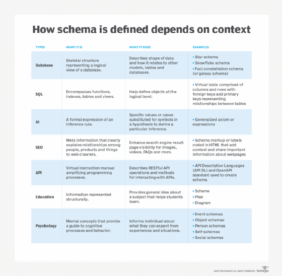 What Is A Schema