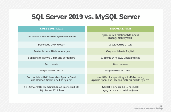 difference between sql and mysql pdf torrent