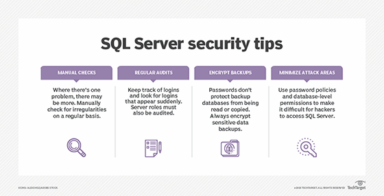 sql-server-security-best-practices