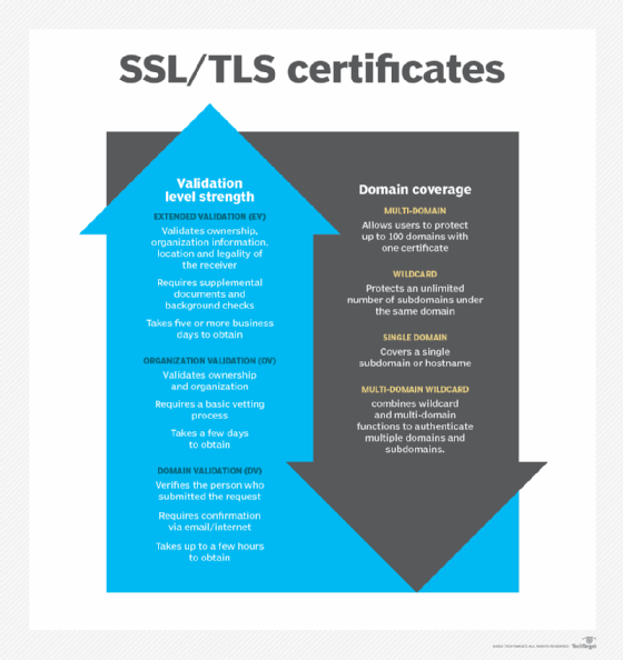 crypto pki authenticate certificate