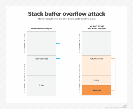 intel c compiler stack overflow