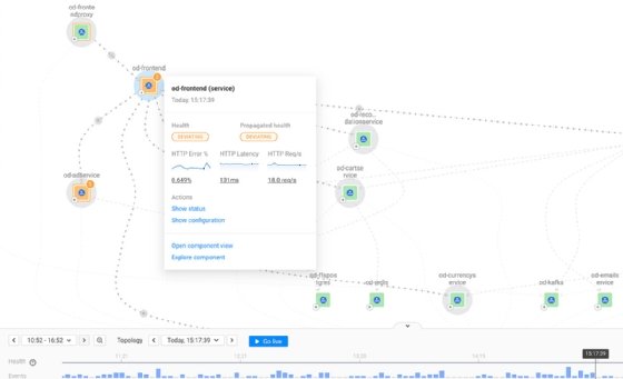 StackState screenshot of relationships between Kubernetes components and business applications