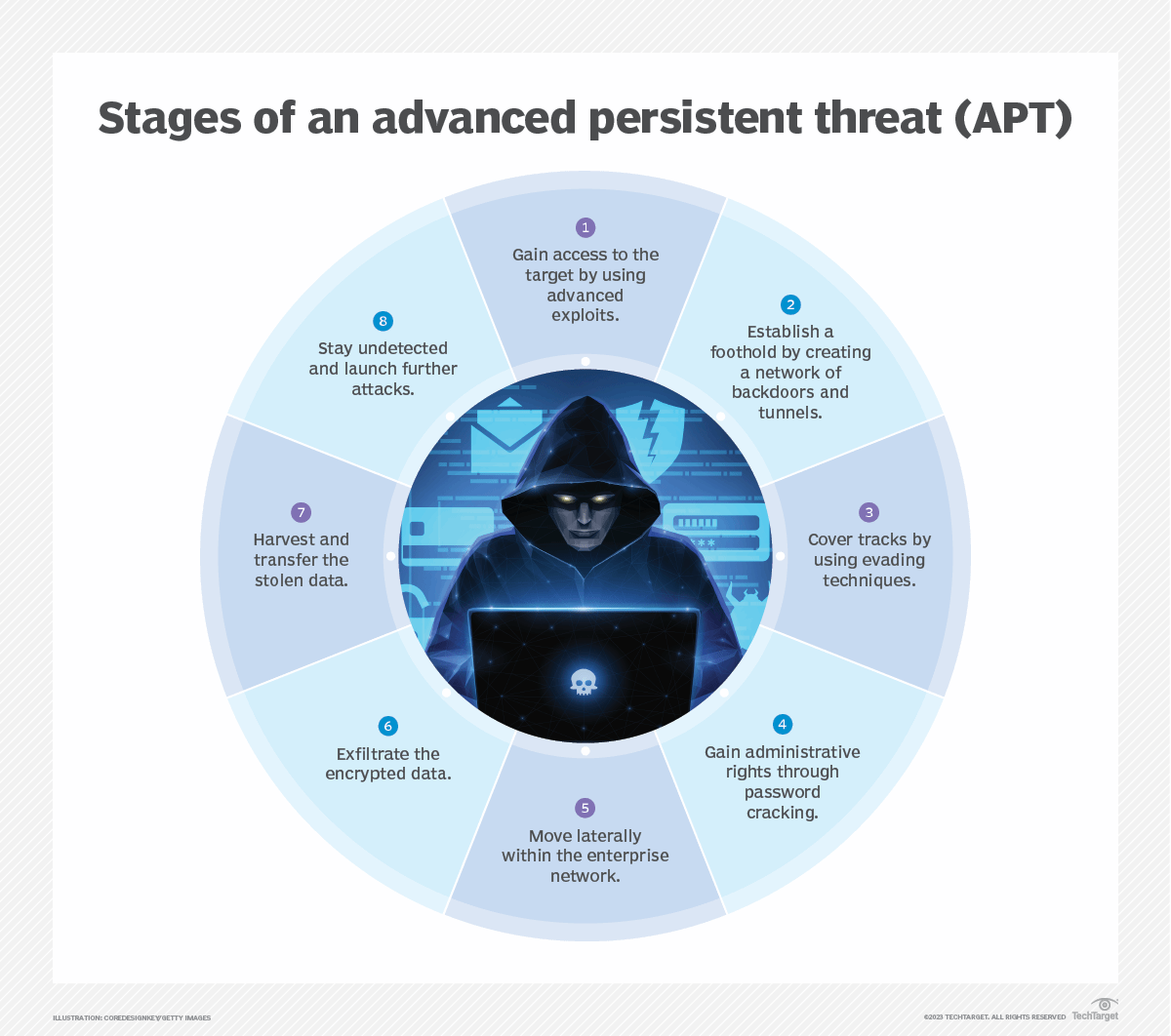 what-is-an-advanced-persistent-threat-apt-news-itn