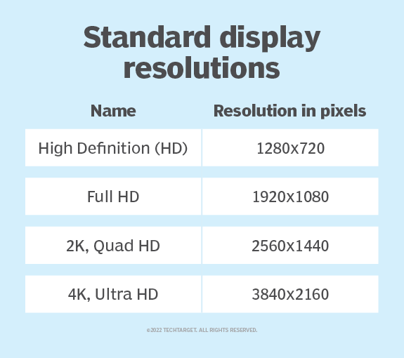 What is resolution and how is it used?