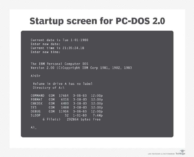 What is DOS (Disk Operating System)? News ITN