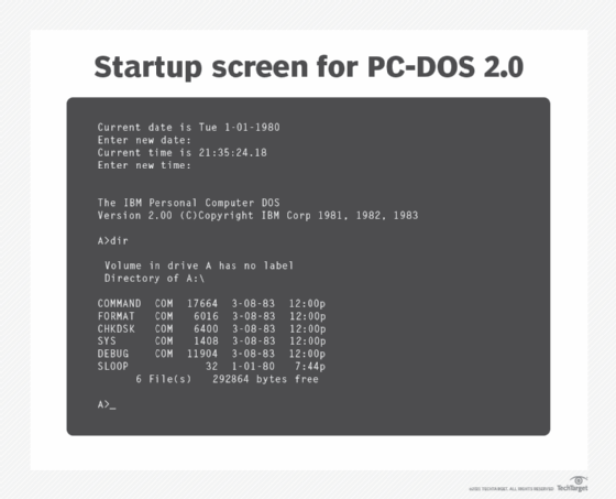 PC-DOS 2.0 startup screen