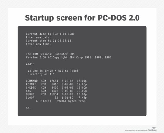 What is DOS (Disk Operating System)?