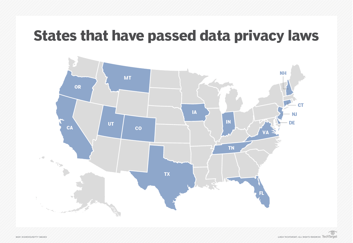 6 Data Privacy Challenges And How To Fix Them | TechTarget