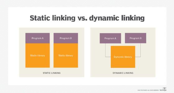 What Is Dynamic Link Library Dll