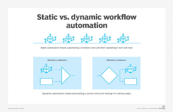 All-in-One Workflow Automation Software