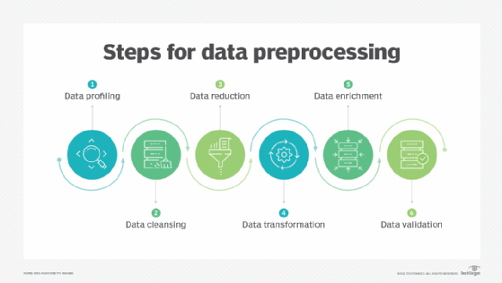 Explore Data Mining Tools: Uncovering Insights for Modern Business Needs