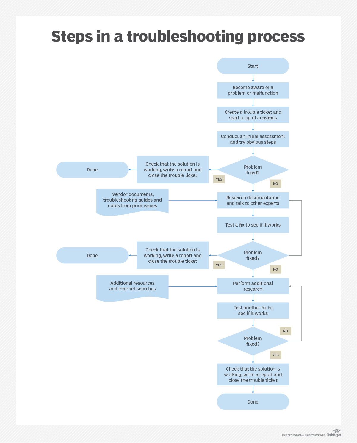 Steam connection troubleshooting фото 106