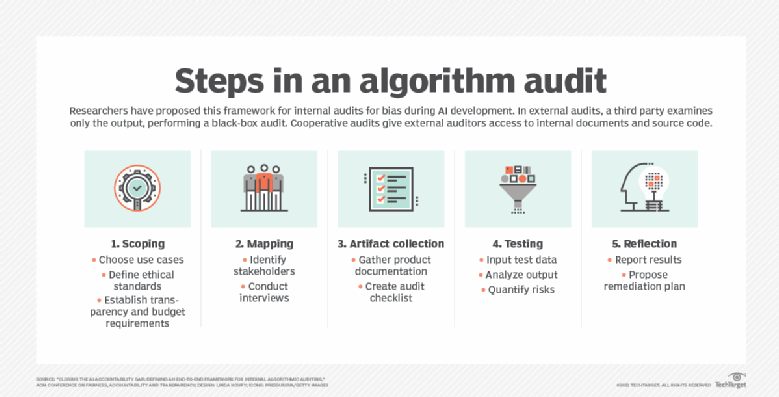 Why algorithmic auditing can't fully cope with AI bias in hiring