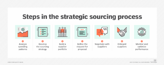 Map your way to an effective sourcing strategy, December 13, 2016