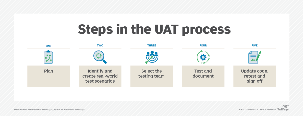 什麼是用戶驗收測試 (UAT)？