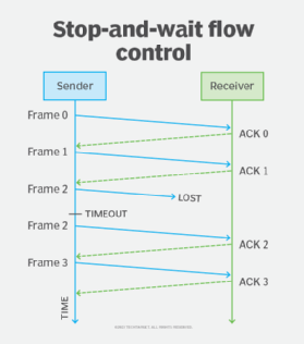 Flow chart of the information transfer within different modules of